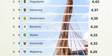 Daftar kabupaten dan kota paling maju di Indonesia. Foto: Ist.