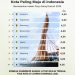 Daftar kabupaten dan kota paling maju di Indonesia. Foto: Ist.