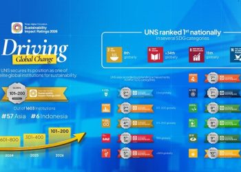 UNS Solo meraih capaian membanggakan pada THE Sustainability Impact Ratings 2026. Foto: Ist.
