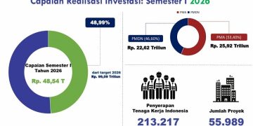 Jawa Tengah memasuki usia ke-81 dengan catatan ekonomi yang menunjukkan daya tahan di tengah tekanan global. Foto: Ist.