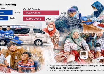 Grafis capaian Program Dokter Spesialis Keliling (Speling) yang digulirkan Pemerintah Provinsi Jawa Tengah. Foto: Ist.