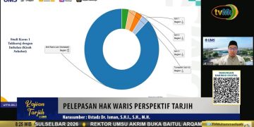 Kaprodi Magister Hukum Ekonomi Syariah Fakultas Agama Islam UMS, Dr. Isman, S.H.I., S.H., M.H. Foto: Ist.