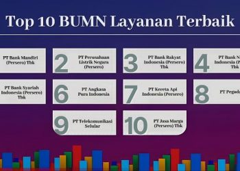 BSI meraih posisi lima besar Grand Champion Danantara CX100 Award 2026, sekaligus peringkat keempat pada kategori Financial. Foto: Ist.
